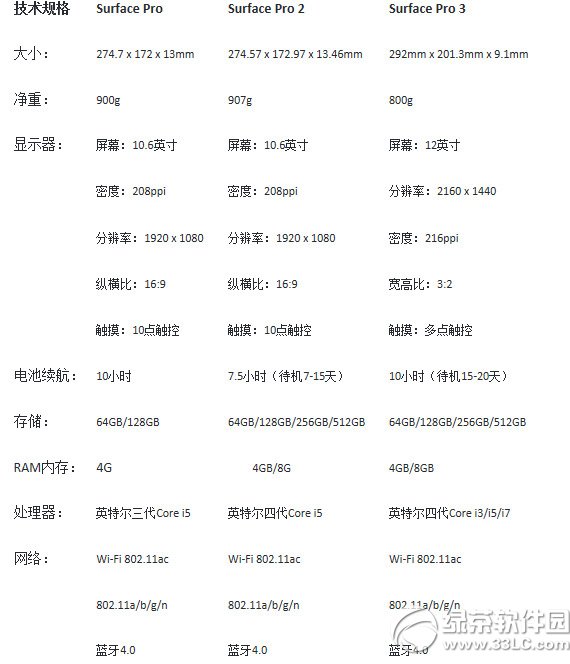 surface pro 32ą^eЩĂãsurface pro 32ą^e1