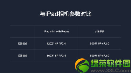 Сƽipad mini2ĂãСƽipad mini2uy1