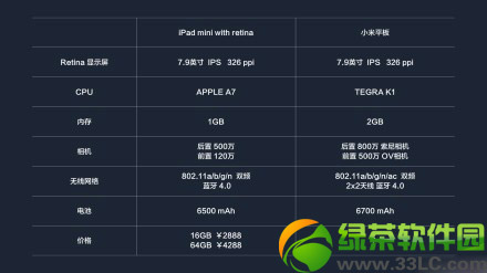 Сƽipad mini2ĂСƽipad mini2uy2