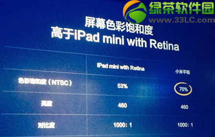 Сƽipad mini2ĂСƽipad mini2uy3