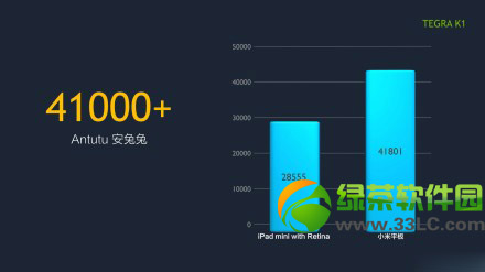 Сƽipad mini2ĂãСƽipad mini2uy4