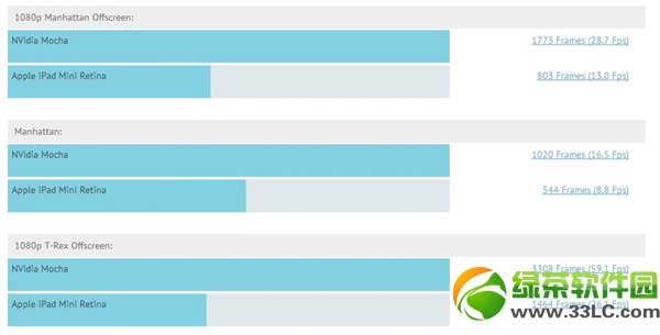 СƽXipad mini2ĂСƽipad mini2Ì3