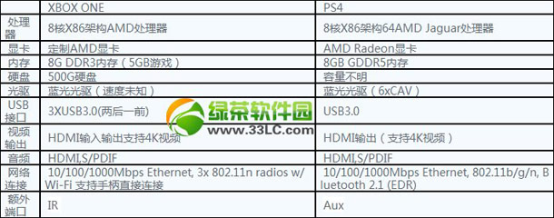 xbox360ps4Ăxbox 360ps4Ìuy2