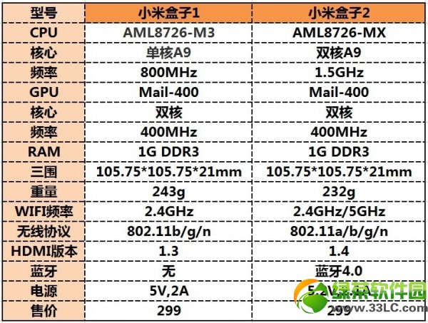 С׺2u(png)y(c) С׺2VSС׺1C(j)(du)2