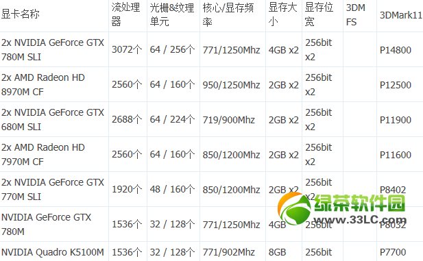 2013筆記本電腦顯卡性能排行榜1