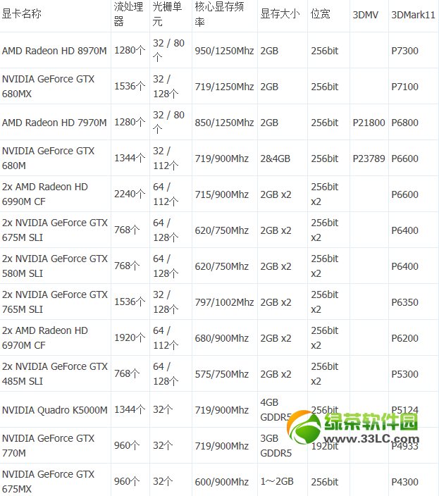 2013筆記本電腦顯卡性能排行榜2