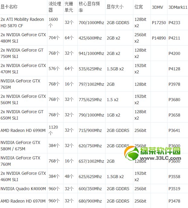 2013筆記本電腦顯卡性能排行榜3