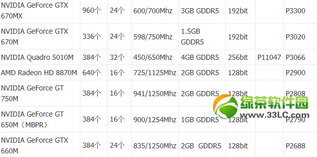 2013筆記本電腦顯卡性能排行榜4