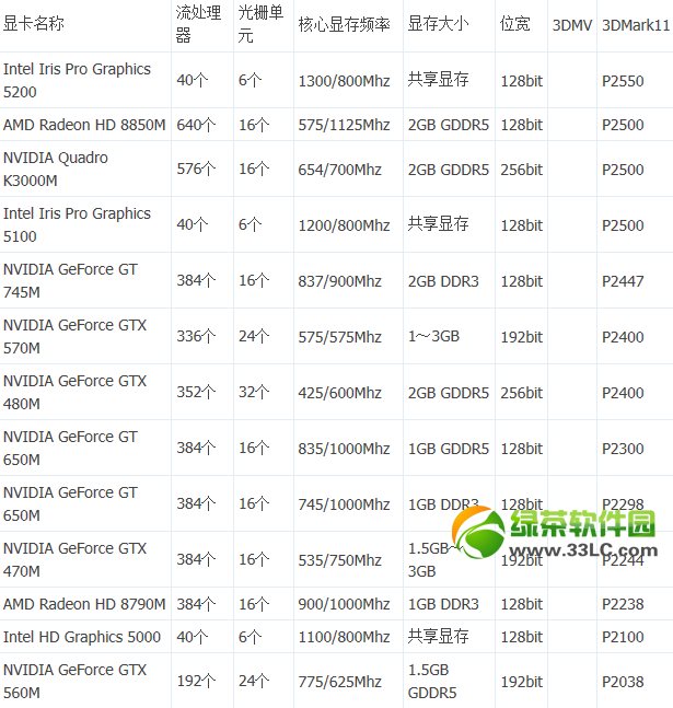 2013筆記本電腦顯卡性能排行榜5