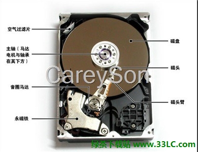 SQL ServerôӲPԭpIO