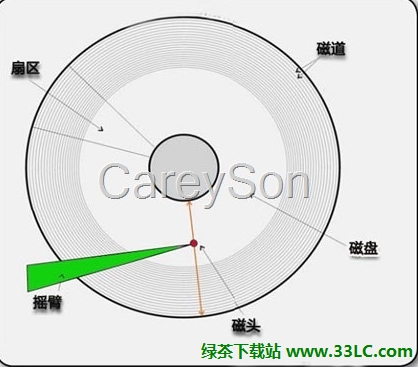 SQL ServerôӲPԭpIO