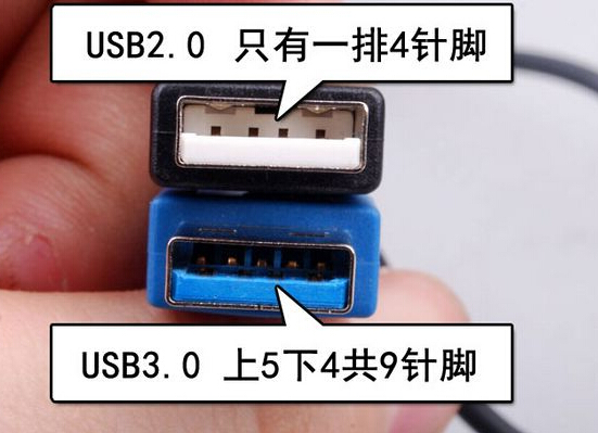 usb3.02.0ą^e
