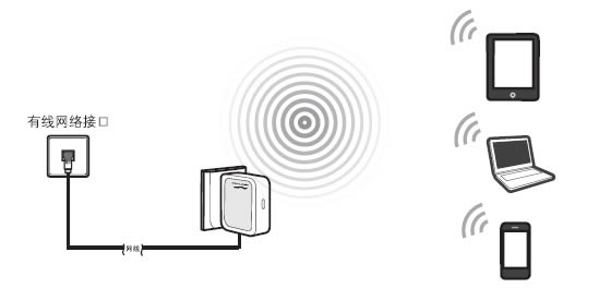 192.168.1.253·O(sh)òED - վ