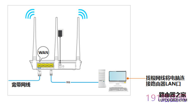 v_·192.168.0.1_ôk