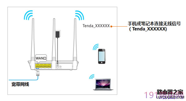 v_·192.168.0.1_ôk