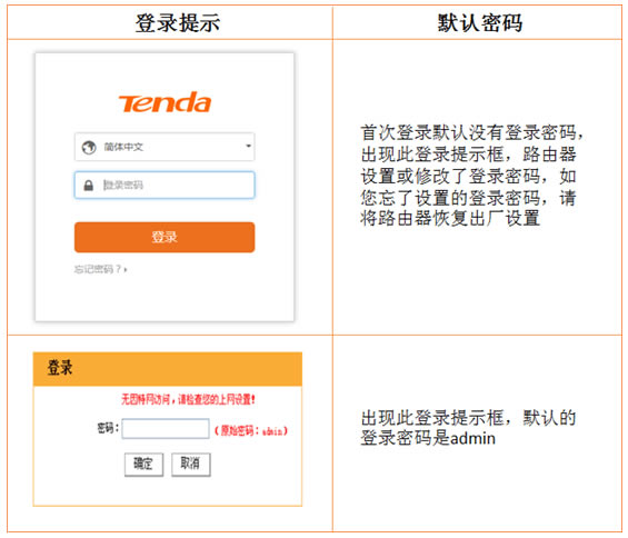 v_· 192.168.0.1tendawifi.com_,ôk