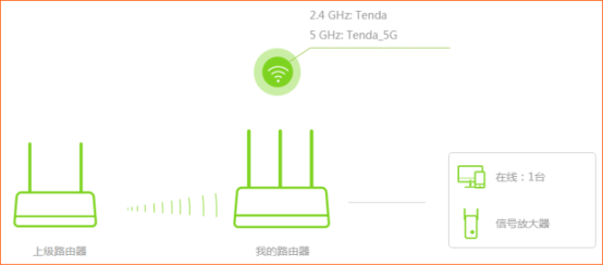 v_(d)·O(sh)ßo(w)^