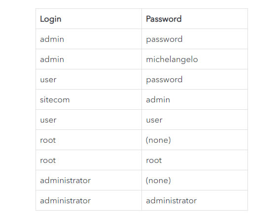 192.168.1.1Ñ(h)ܴa - վ