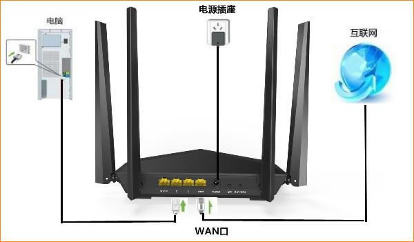 router.asus.com AT·O(sh)ý̳ - վ