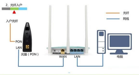 Win10 192.168.1.1·_