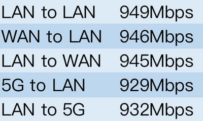 WRAX8o·w򞣺WiFi 6Tu