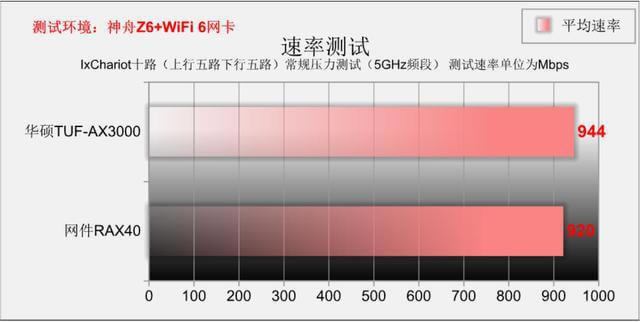 wifi6· ATTUF-AX3000 PK WRAX40 - վ