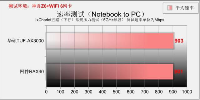 wifi6· ATTUF-AX3000 PK WRAX40 - վ