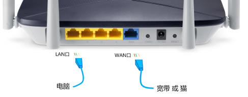 192.168.2.1MȥQ - վ