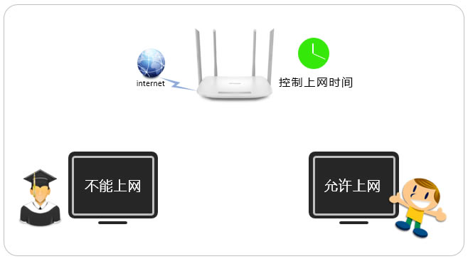 TP-LINK·ϾWrgO - վ
