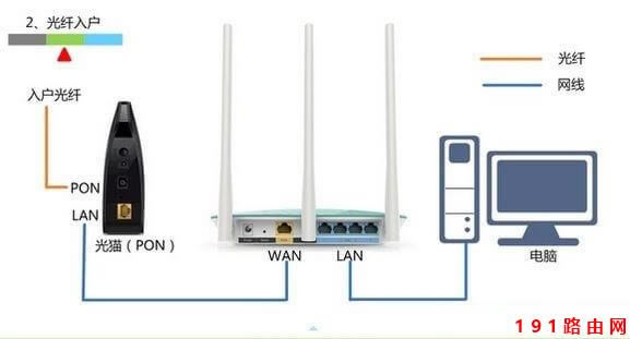 Win10 192.168.1.1·_