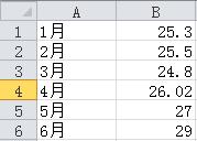 excel۾DôOÌ̓@ʾ?