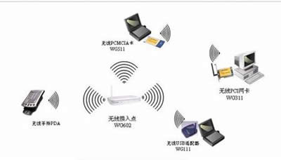 o(w)W(wng)j(lu)O(sh)