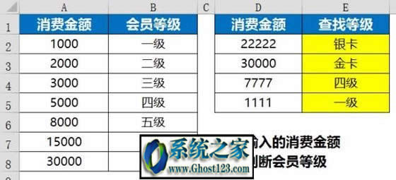 vlookupĲ(vlookupʹ÷Щ)