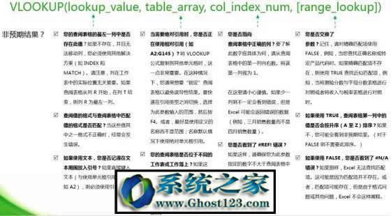 vlookupĲ(vlookupʹ÷Щ)