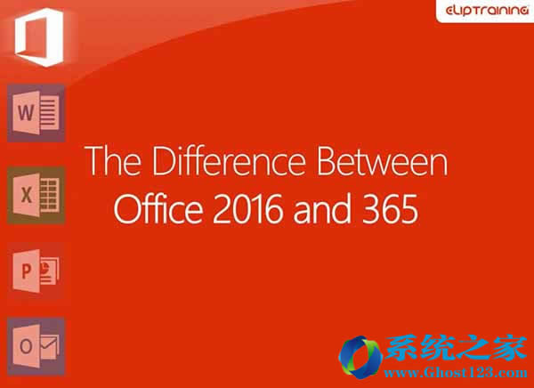 Win7ŞΌoffice 2010Ľ˲gDӢĽ
