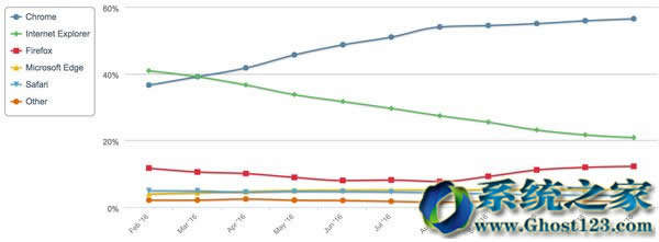 Edgeg[IEЈ~ܷס΢ܛx