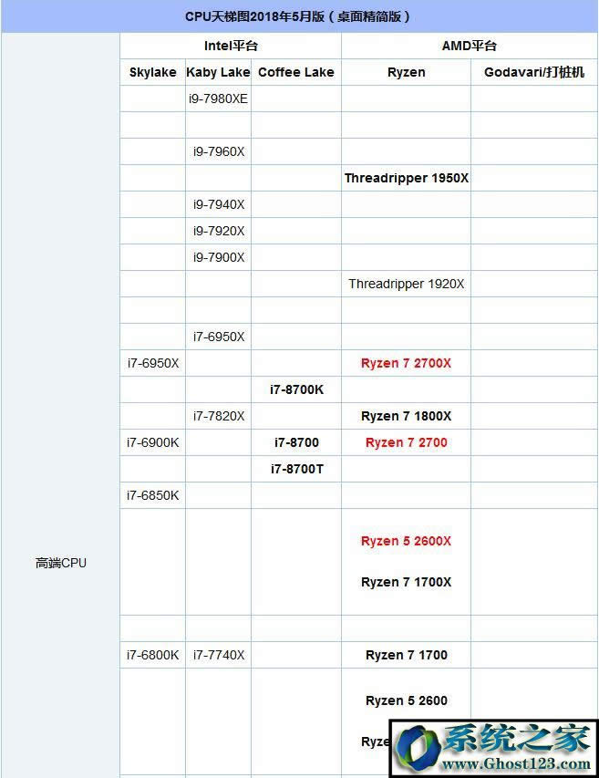 ghost win7o(w)R(sh)eusbO(sh)ôQ