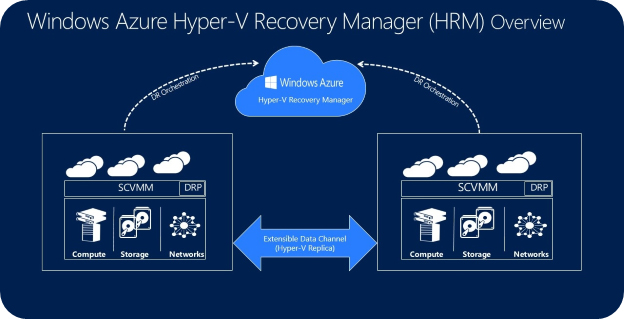 2016最新WINXP/WIN7/WIN10驅(qū)動(dòng)