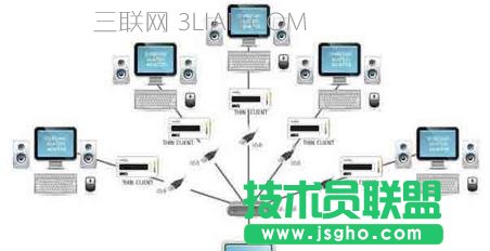 _(ti)ʽXνӶ(g)@ʾʹ@ʾͬ(ni)