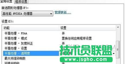 ôONVIDIAʹӢ(lin)˸Ч