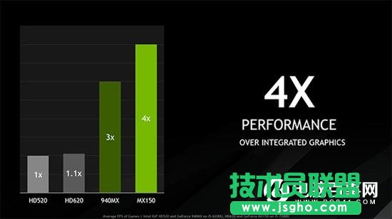 MX150@ôMX150ஔ(dng)ʲô@