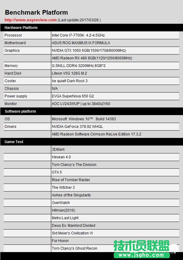 AδAMD RX480GTX1060
