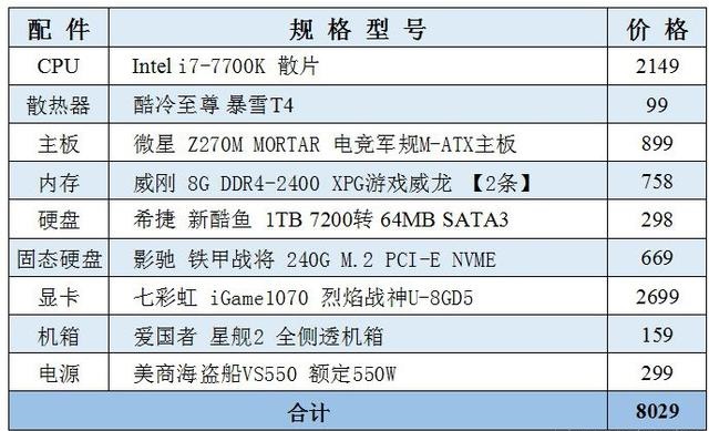 8000Ԫi7-7700KGTX1070C] 