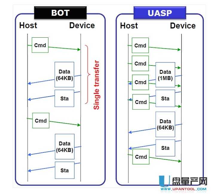 SSDƄӹ̑BӲPUSB3.0ٶôk
