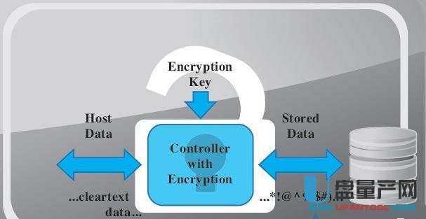 ʲôǹ̑B(ti)ӲPAESܣδ_AES