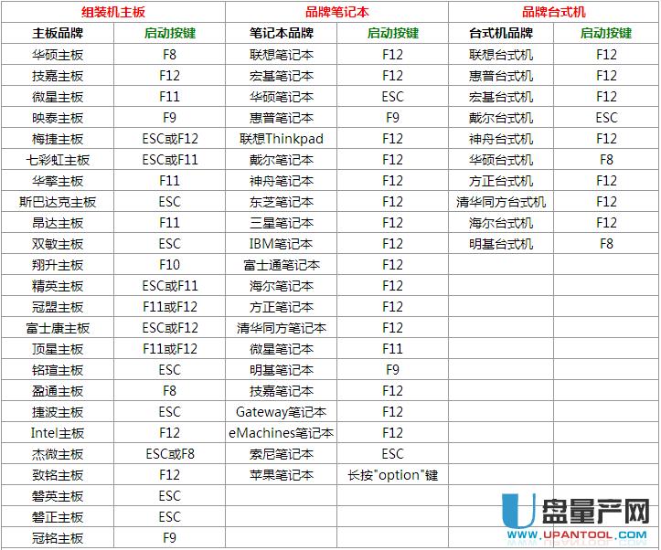 UPʹUȽoXbϵy(tng)̳