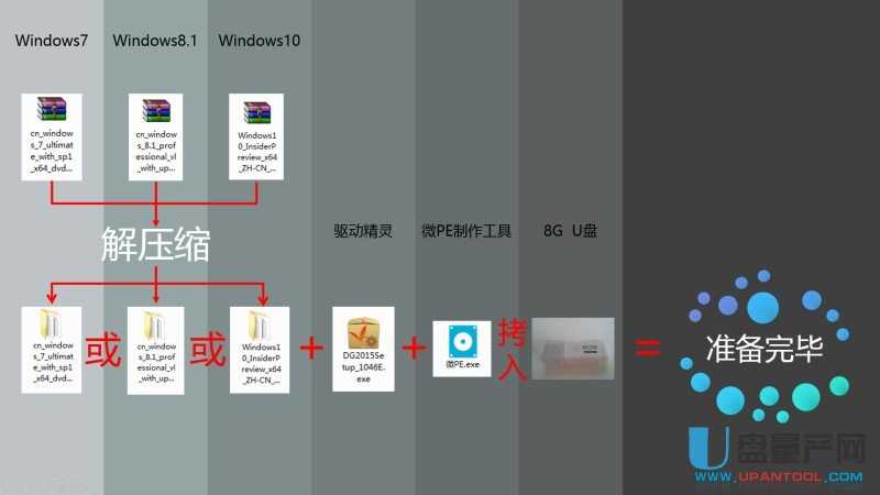 ôUPbUEFIģʽWin7Win8.1Win10ϵy(tng)̳
