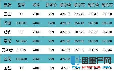 Ƅ(dng)ӲPxȡٶһǶ٣