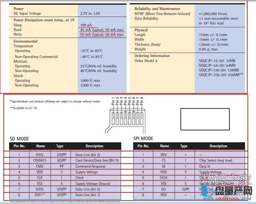 SDȴ濨ֹֻxôkSPIģʽޏ͉Ŀ