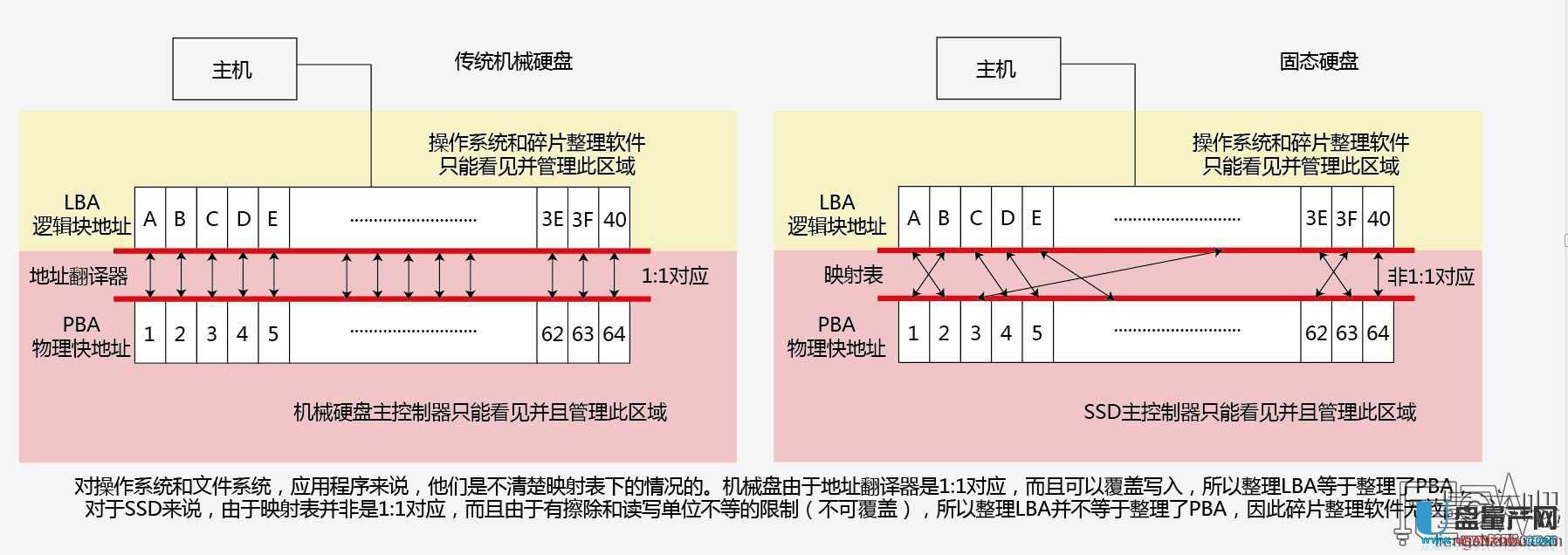 ̑B(ti)ӲPSSDҪҪƬűPƬôa(chn)